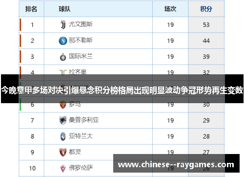 今晚意甲多场对决引爆悬念积分榜格局出现明显波动争冠形势再生变数