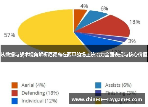 从数据与战术视角解析厄德高在西甲的场上统治力全面表现与核心价值