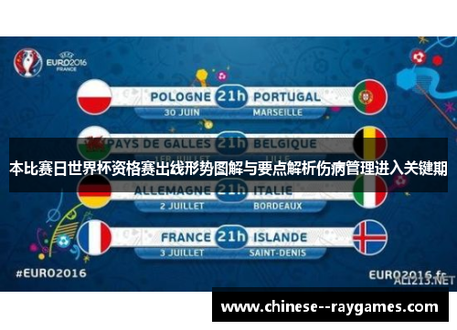 本比赛日世界杯资格赛出线形势图解与要点解析伤病管理进入关键期 本比赛日世界杯资格赛出线形势图解与要点解析伤病管理进入关键期