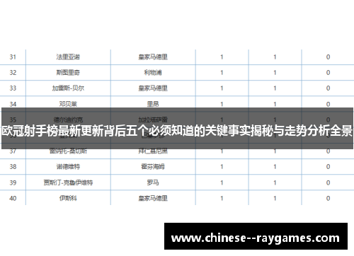 欧冠射手榜最新更新背后五个必须知道的关键事实揭秘与走势分析全景